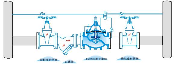 開(kāi)維喜閥門