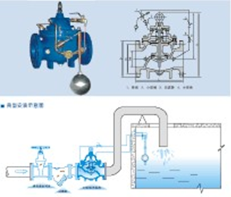 開維喜閥門