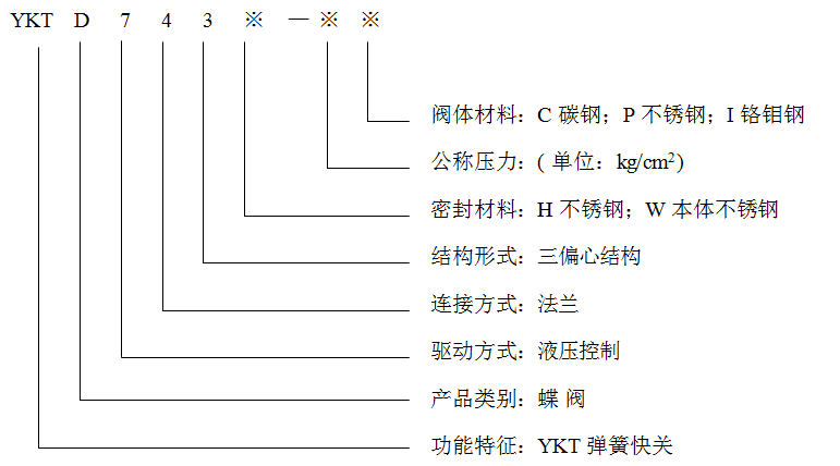 開維喜閥門