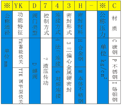 開(kāi)維喜閥門有限公司