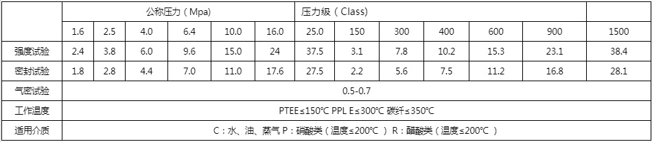 開維喜閥門有限公司