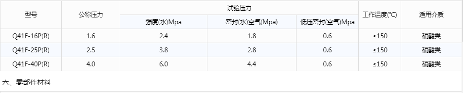 開(kāi)維喜閥門