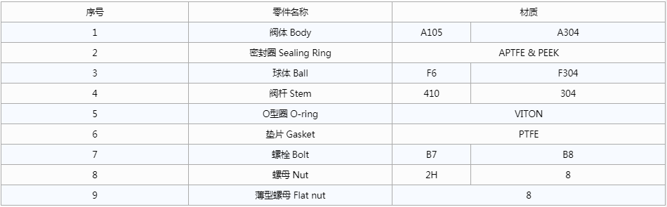 開維喜閥門