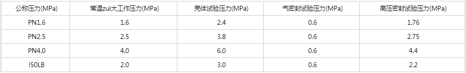 開(kāi)維喜閥門