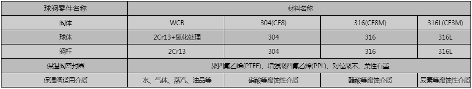 開維喜閥門