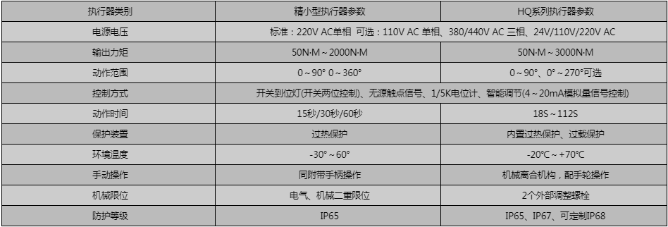 開維喜閥門