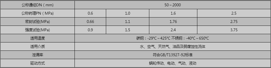 開維喜閥門