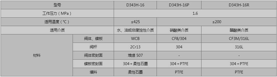 開維喜閥門