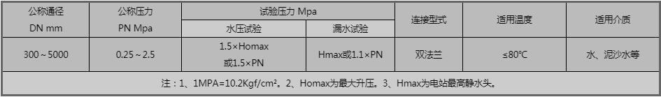 開維喜閥門