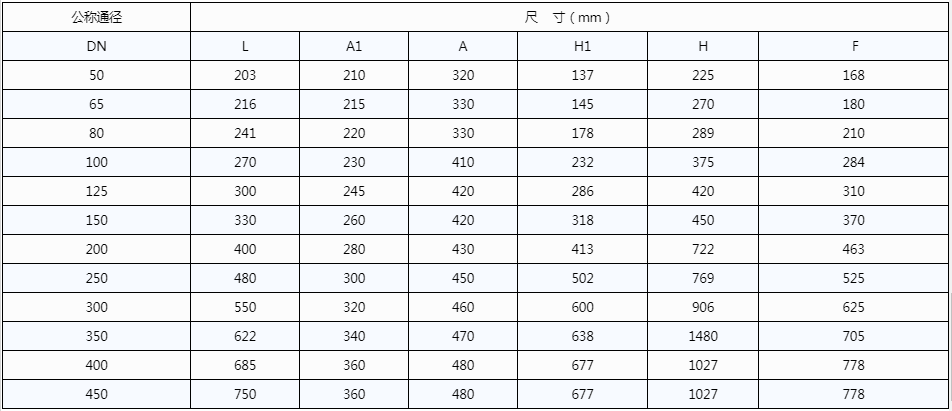 開維喜閥門