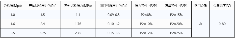 開(kāi)維喜閥門(mén)