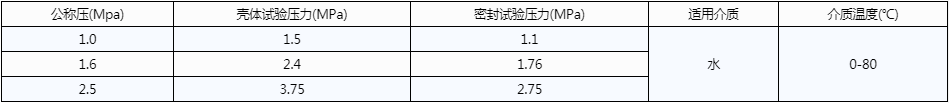 開(kāi)維喜閥門