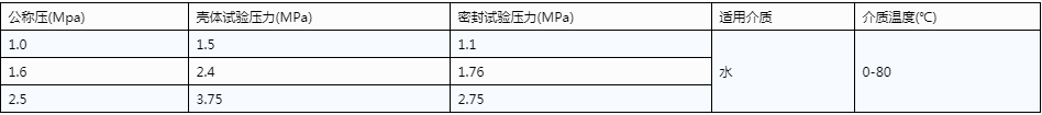 開維喜閥門