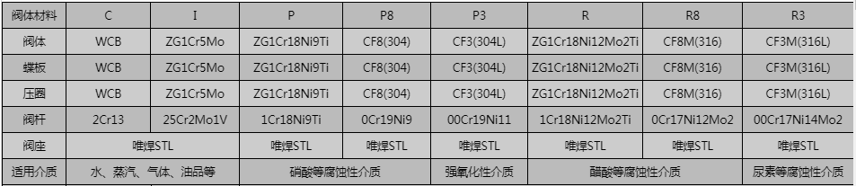 開維喜閥門