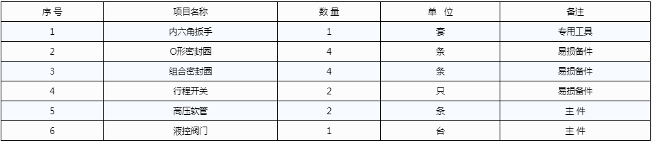 開維喜閥門