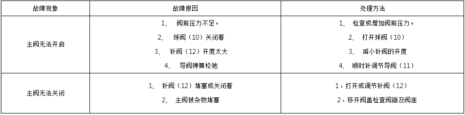 開維喜閥門