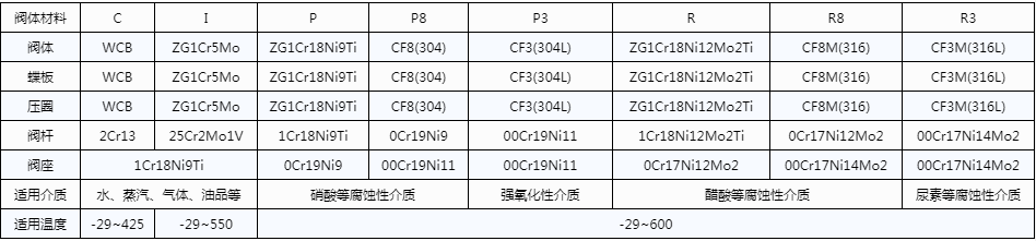 開(kāi)維喜閥門(mén)有限公司