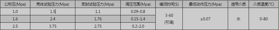 開(kāi)維喜閥門(mén)有限公司