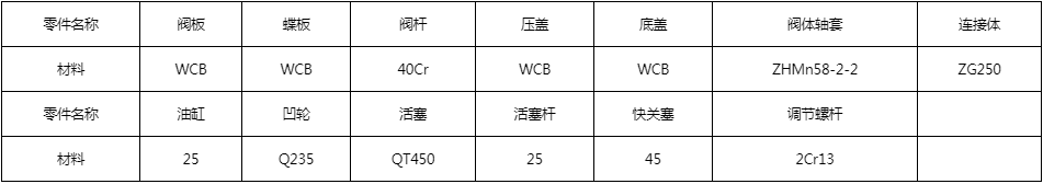 開維喜閥門