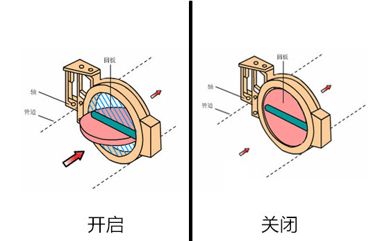 開維喜閥門