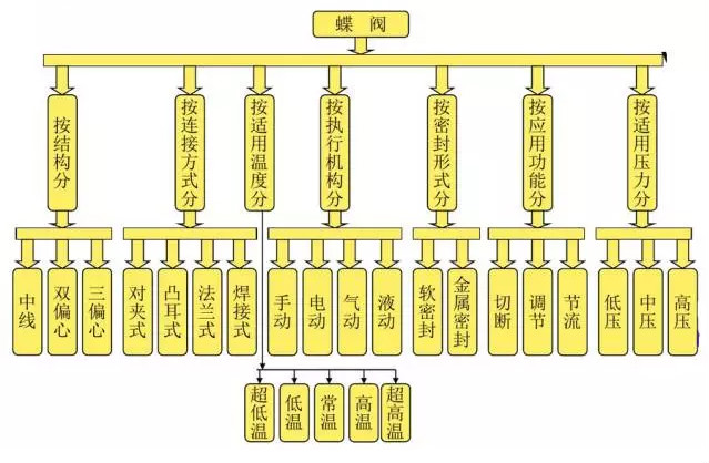 開(kāi)維喜閥門(mén)有限公司