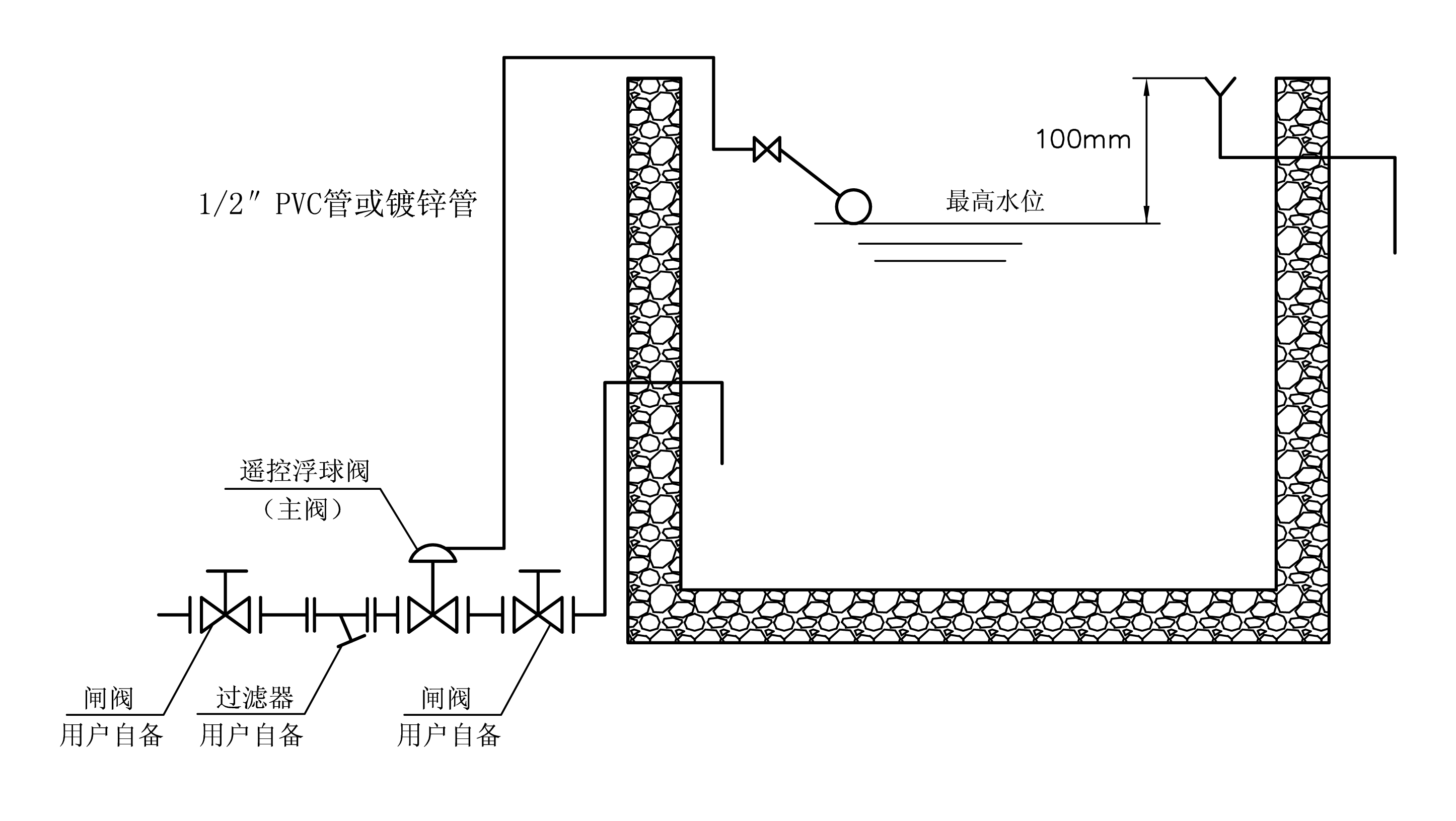 100X水池液位控制閥，遙控浮球閥使用說(shuō)明(圖2)