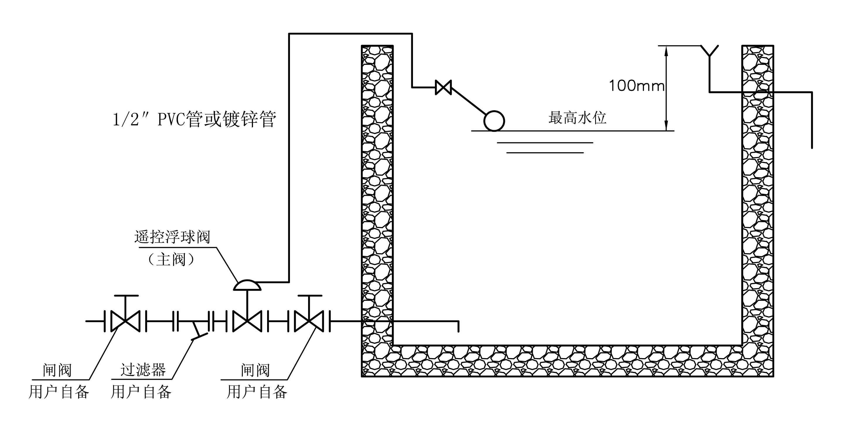 100X水池液位控制閥，遙控浮球閥使用說(shuō)明(圖3)