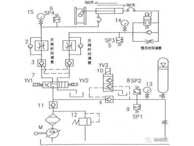 關(guān)于幾項(xiàng)液控蝶閥相關(guān)壓力不正常的分析報(bào)告