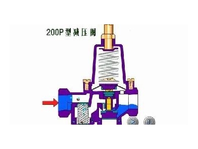 減壓閥、止回閥、穩(wěn)壓閥、泄壓閥工作原理動(dòng)