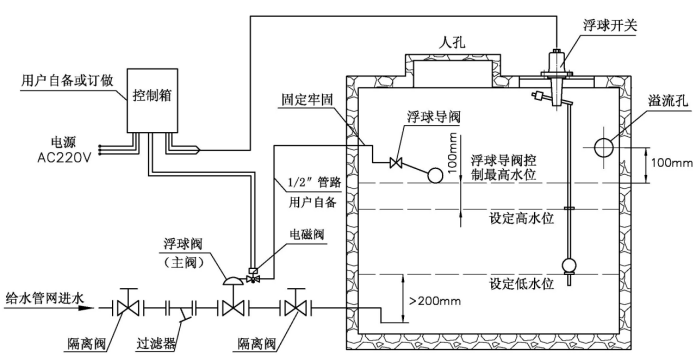 106X電動遙控浮球閥使用說明書-工作原理(圖2)