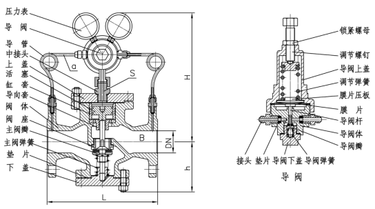 YK43X/F系列活塞式減壓閥-氮?dú)鉁p壓閥使用說明書(圖1)