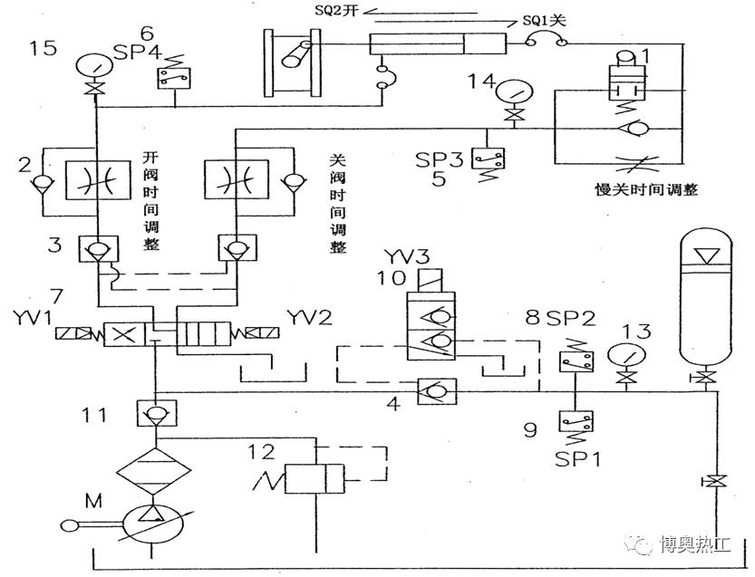 液控蝶閥培訓(xùn)課件（節(jié)選）(圖1)