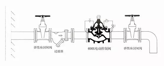 [圖解]水力控制閥到底該如何安裝？(圖7)