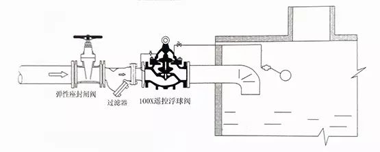 [圖解]水力控制閥到底該如何安裝？(圖2)