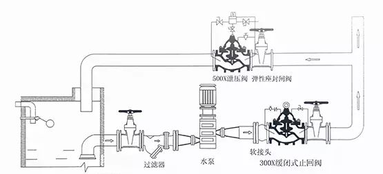 [圖解]水力控制閥到底該如何安裝？(圖6)