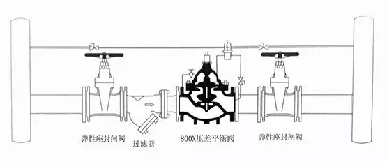 [圖解]水力控制閥到底該如何安裝？(圖9)