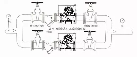 [圖解]水力控制閥到底該如何安裝？(圖13)