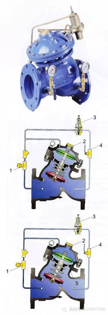 【產(chǎn)品小貼士】200X型減壓穩(wěn)壓閥 調(diào)試注意事項(xiàng)(圖1)